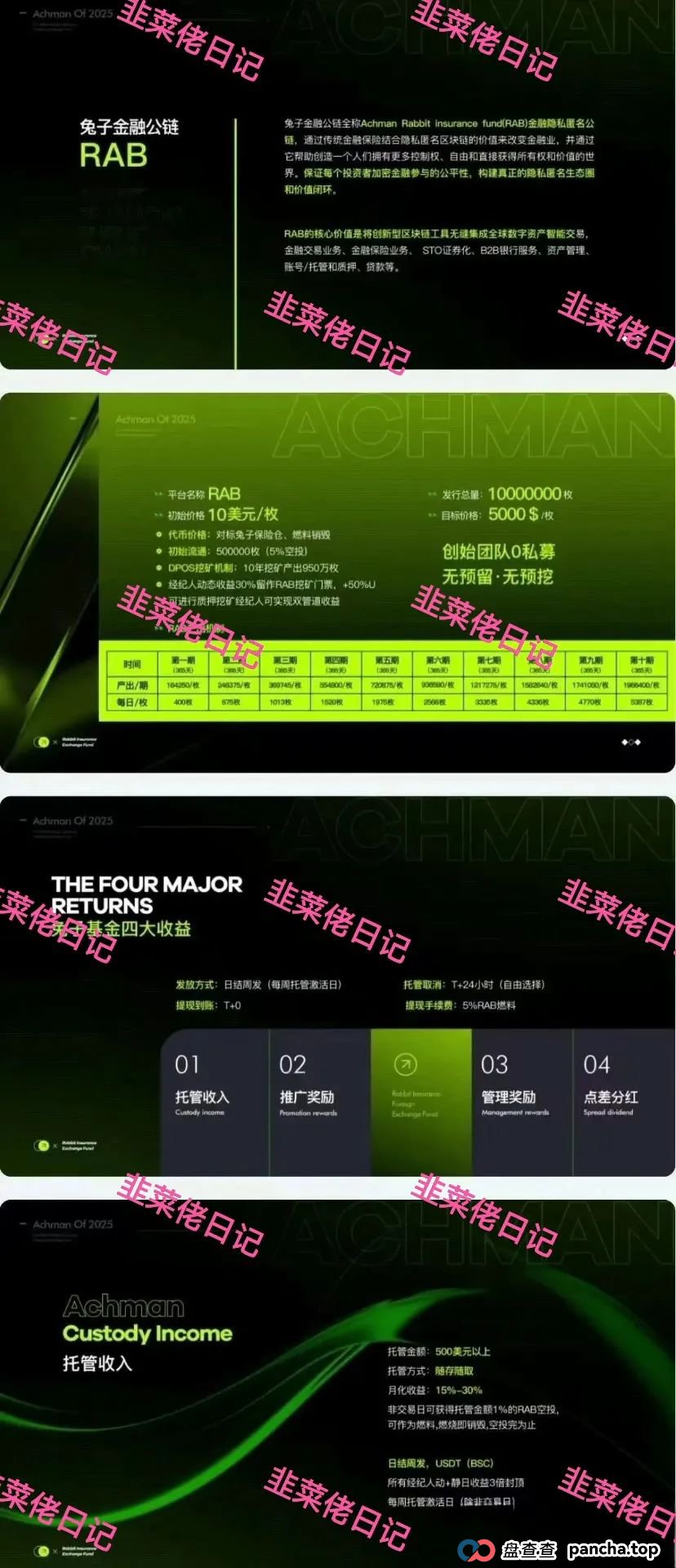 曝光 | 最新资金盘项目骗局，优科创（LCD利鼎交易所），信和证券，Achman AM兔子保险基金这些项目随时可能卷钱跑路，注意避雷！