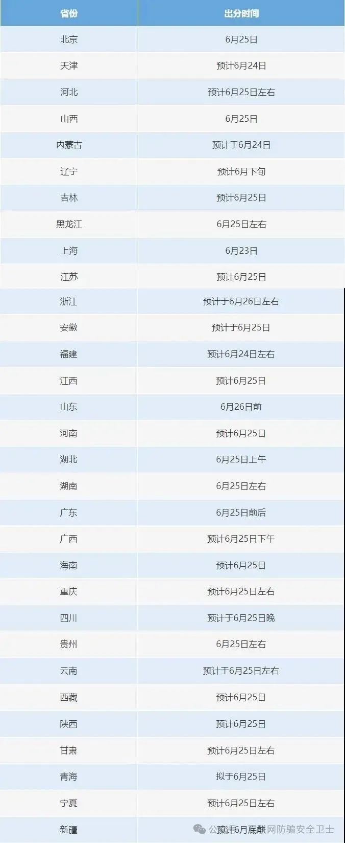可提前查分改分、有高校内部指标？六个常见涉高考骗局千万别信