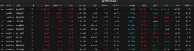 香港大消息!数字货币概念盘中活跃 香港大消息!数字货币概念盘中活跃