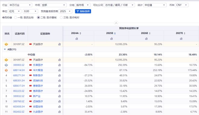 并购系列报道（13）：天益医疗出海，宁波药械“小巨人”意在全球