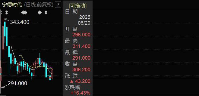 “A+H”上市热潮依旧，海天味业等7家A股公司缘何去港股上市？