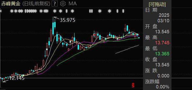“A+H”上市热潮依旧，海天味业等7家A股公司缘何去港股上市？