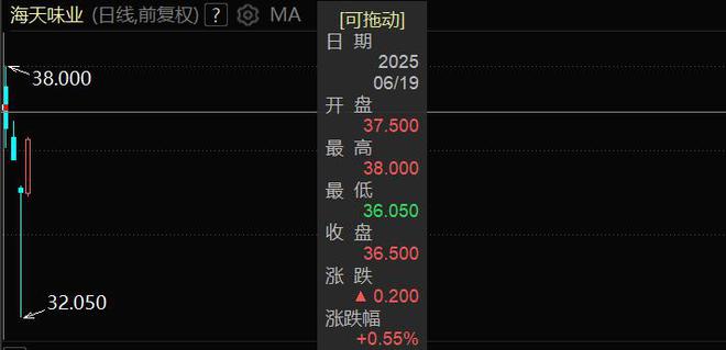 “A+H”上市热潮依旧，海天味业等7家A股公司缘何去港股上市？