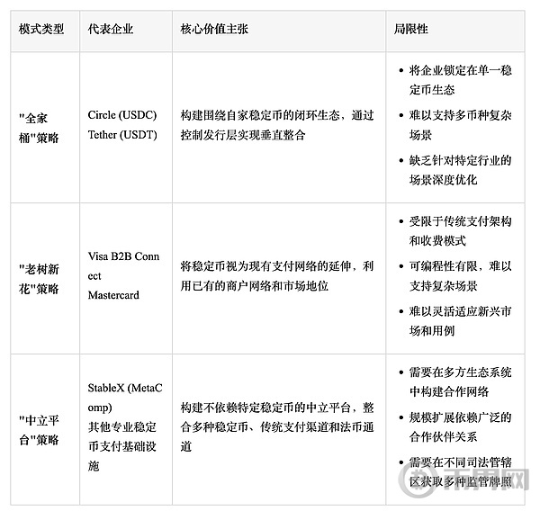 场景为王：稳定币竞争格局的重构与价值重心迁移