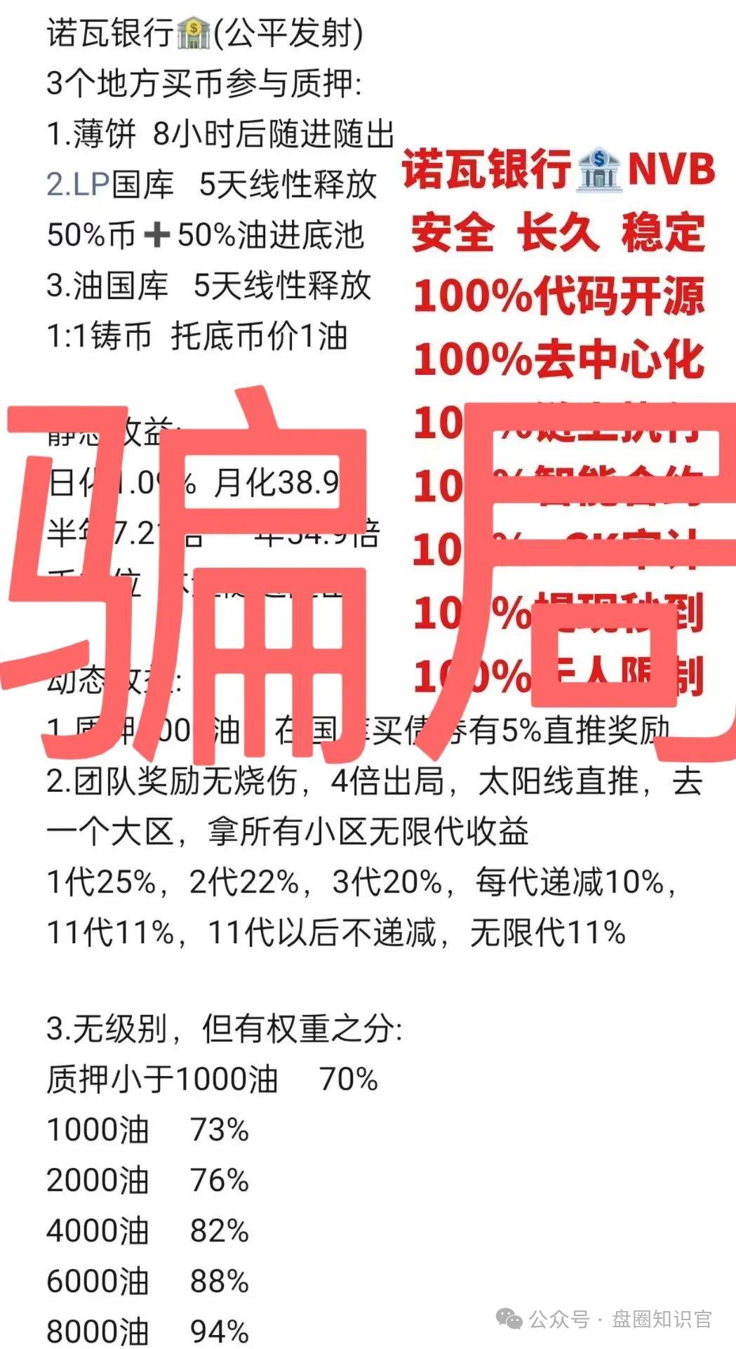 远离以下即将跑路或崩盘的资金盘，诺瓦银行，藏币，右臂社区，链商圈，多莱商学院（AISTS），正源智通等等都是骗局！