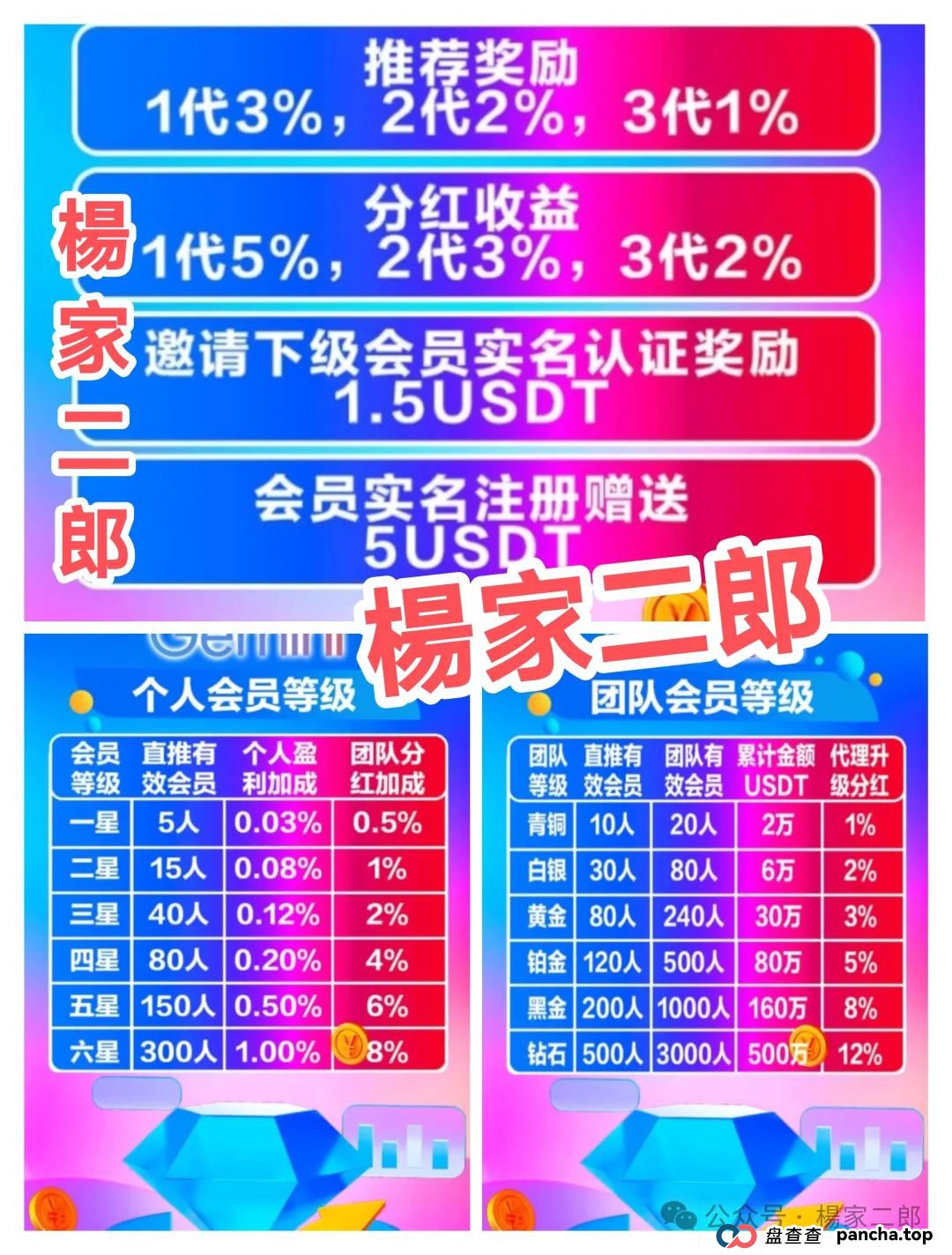 曝光假冒＂谷歌Gemini＂ai分红类资金盘骗局！