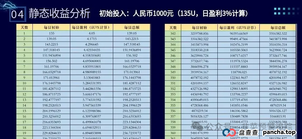 曝光诈骗资金盘，高危预警：ABCC交易所，布鲁交易所，‬ONECA，Loxam HK，拾某资本随时可能卷钱跑路，千万远离！
