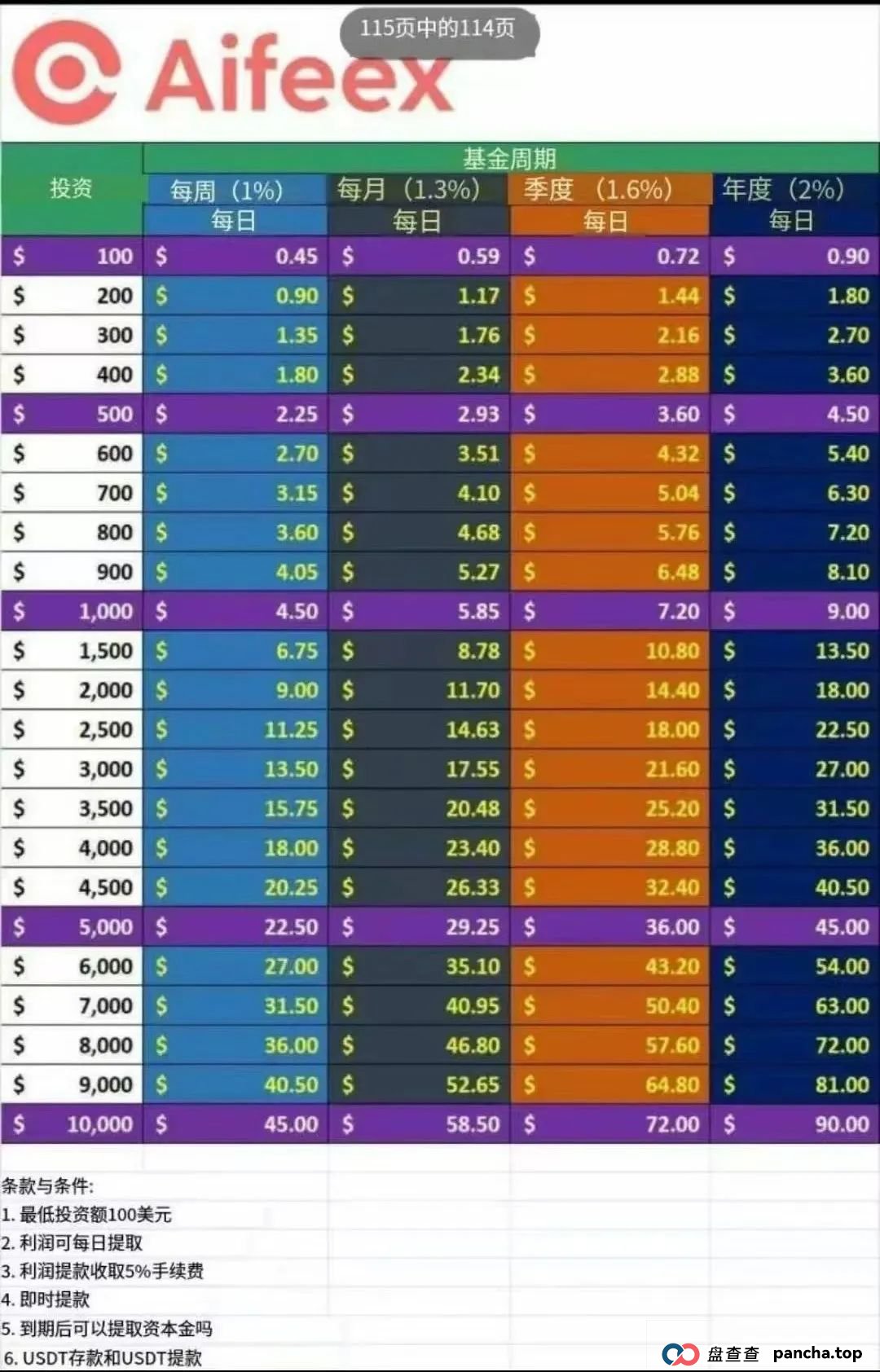 深度解析AiFeex(艾菲克斯)AI投资背后的风险警惕,韭菜集中营。 深度解析AiFeex(艾菲克斯)AI投资背后的风险警惕,韭菜集中营。