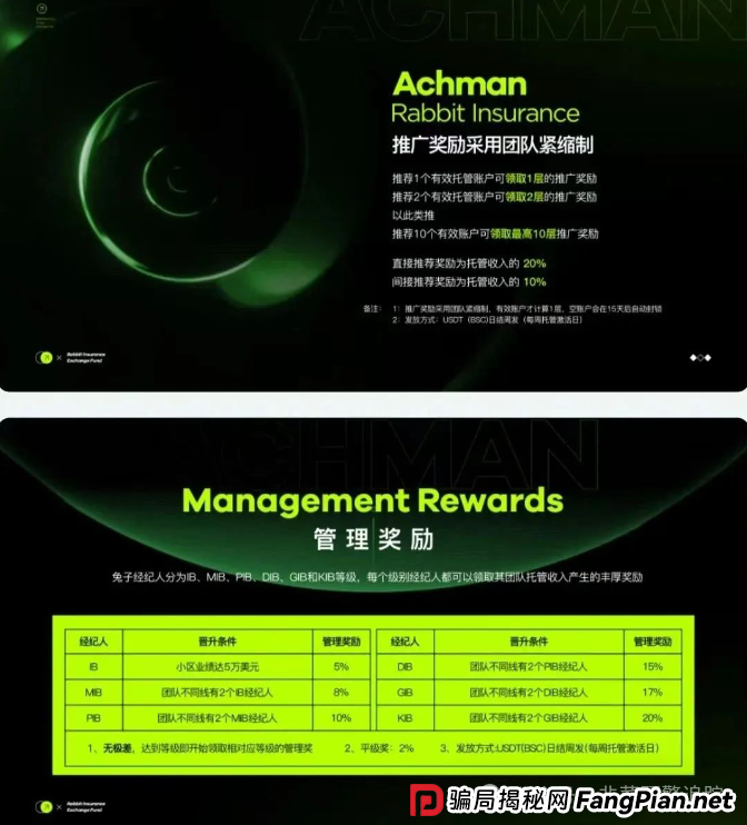 6.25曝光:最新资金盘诈骗项目汇总,随时可能卷钱跑路,有你参与的吗? 6.25曝光:最新资金盘诈骗项目汇总,随时可能卷钱跑路,有你参与的吗?