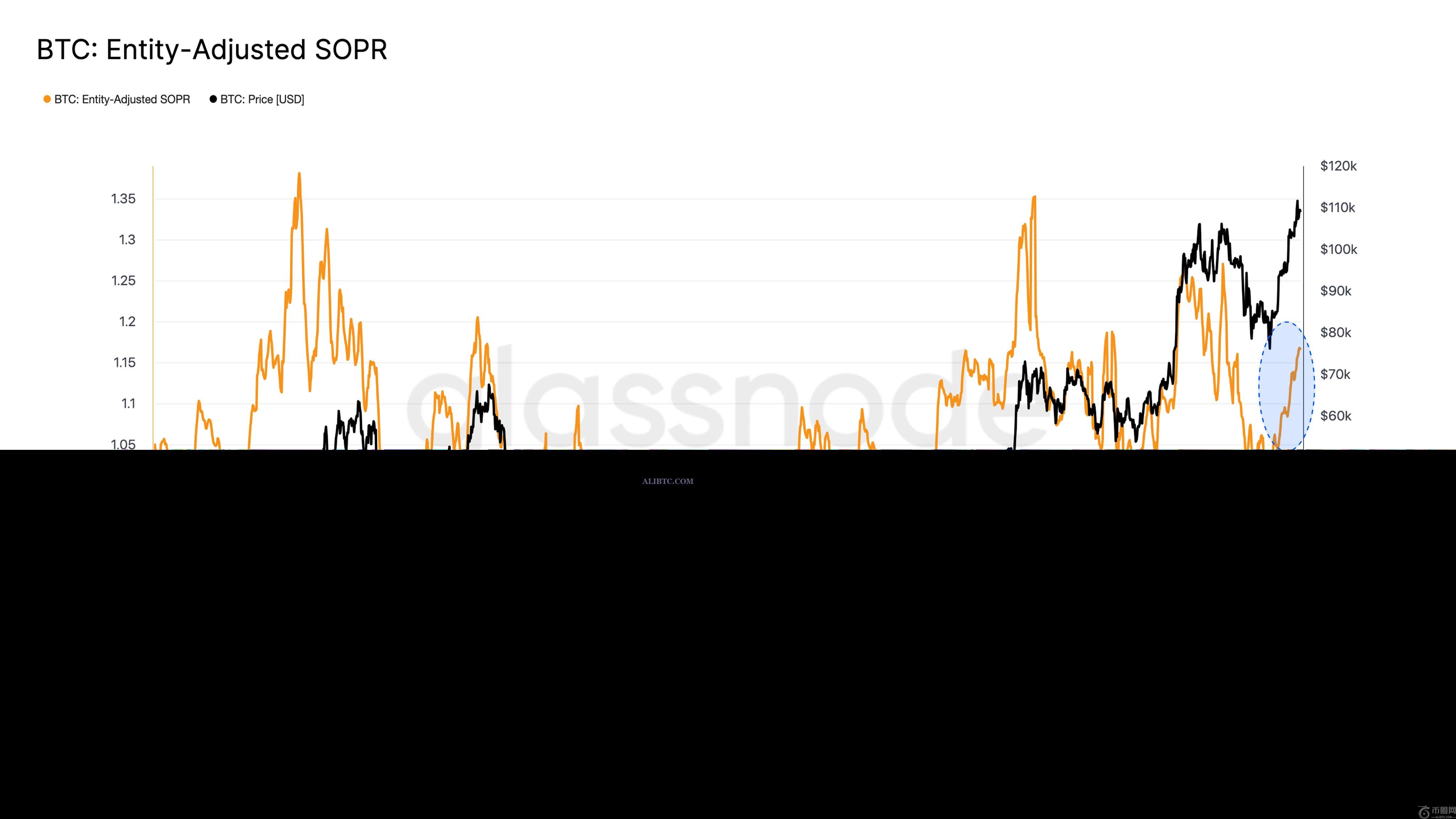 比特币流动性充裕，多头出价2.6亿美元捍卫价格