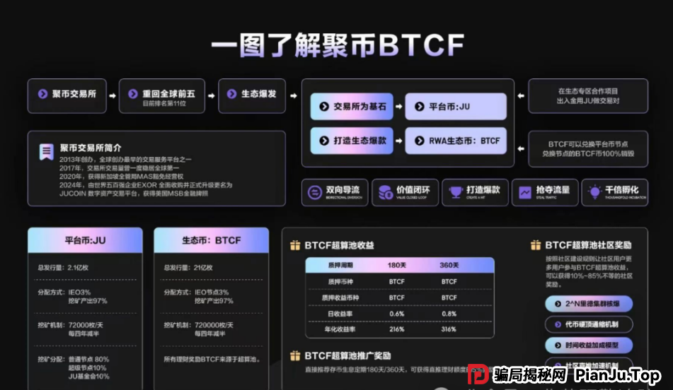 即将崩盘跑路！聚币交易所卷土重来，Butterfly蝴蝶生态属于资金盘镰刀！