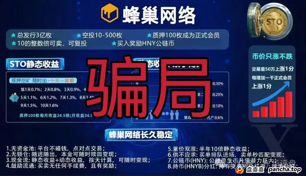 蜂巢网络STO（HNY）质押分红类资金盘骗局，已经大量单割强制兑换，高度预警，即将崩盘跑路！