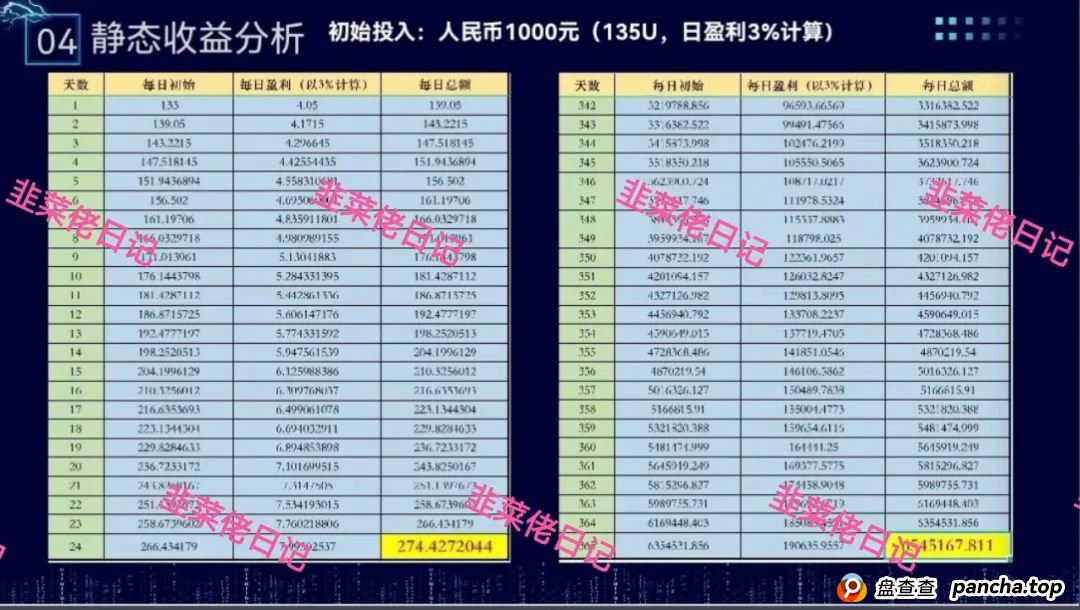 骗局曝光 | 最新资金盘项目，盈信量化（首源投资），维尔利，布鲁交易所(Bleutrade)，云乐拍随时可能卷钱跑路