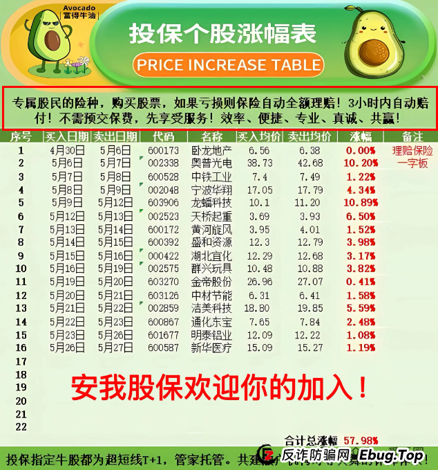 香港安我股保股票跟单资金盘骗局揭秘：安我股保是资金盘吗？圈钱过亿！即将崩盘，血本无归！