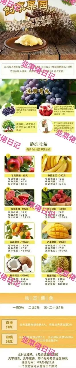 今日曝光 | 最新资金盘项目骗局，天利汇通（超鸿社团），ONECA，创享果园随时可能卷钱跑路