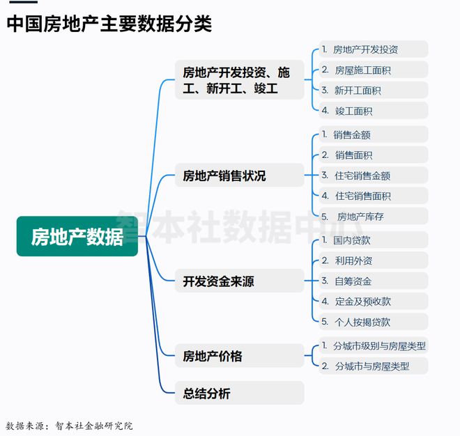 中国房地产报告：止跌回稳还是继续下跌？