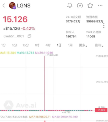 注意，奥拉丁，联合旅业，德孝泉，NPC质押，RWA ecosystem这几个诈骗资金盘已经崩盘，后续要开始二次收割