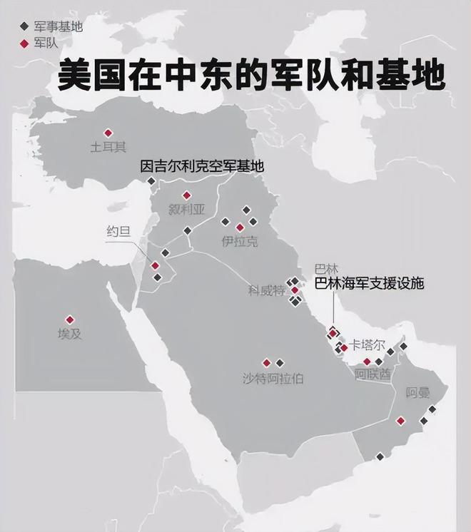 美国参战！全面升级了