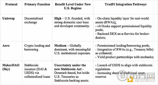 TokenInsight:头部 DeFi 项目如何与传统金融融合 TokenInsight:头部 DeFi 项目如何与传统金融融合