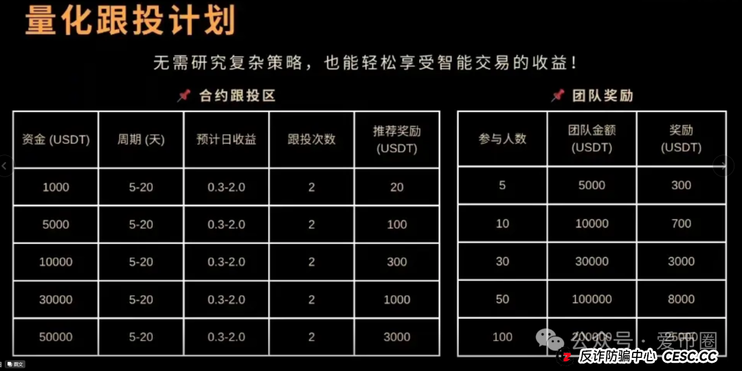 凯瑞俱乐部资金盘骗局揭秘：量化合约跟投骗局，圈钱无数，即将单割崩盘！