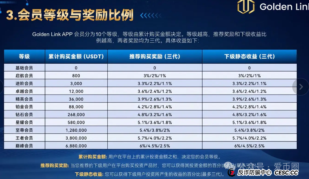 Golden link 睿盛环球资金盘骗局揭秘：睿盛环球资金盘是骗局吗？圈钱过亿，速速远离，即将单割！