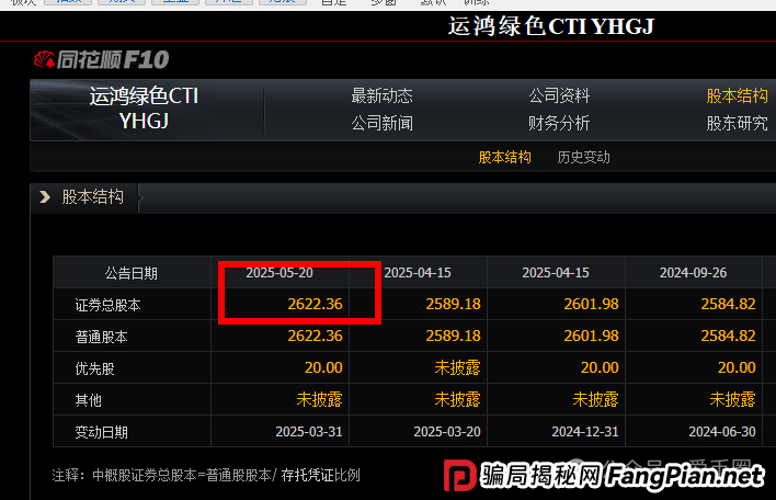运鸿原始股骗局揭秘：运鸿集团股票真的还是假的？运鸿原始股是骗人的吗？