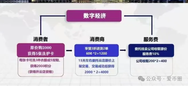 宏涤洗衣传销资金盘骗局内幕：宏涤洗衣合法吗？宏涤洗衣投资72000每月分12000！何时爆雷？