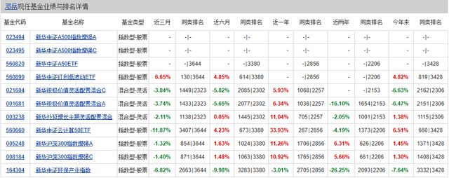 成立83天濒临清盘！人事动荡背后，新华基金面临成长之困