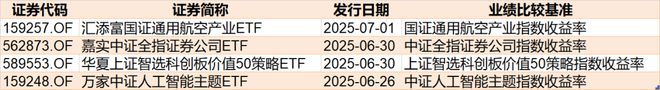 调整就是机会！机构大动作调仓，23只行业ETF被疯狂扫货，这个板块更是被资金连续买入