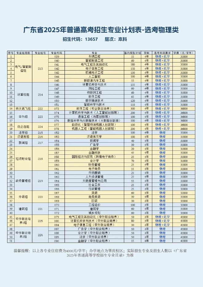 开设50个本科专业！广州应用科技学院，公布2025年招生计划
