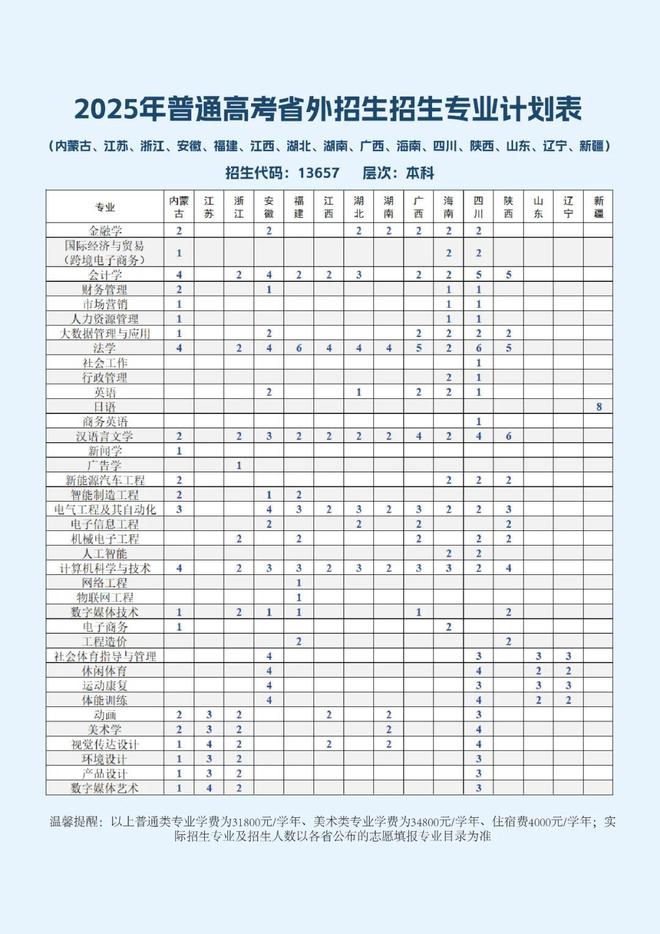 开设50个本科专业！广州应用科技学院，公布2025年招生计划