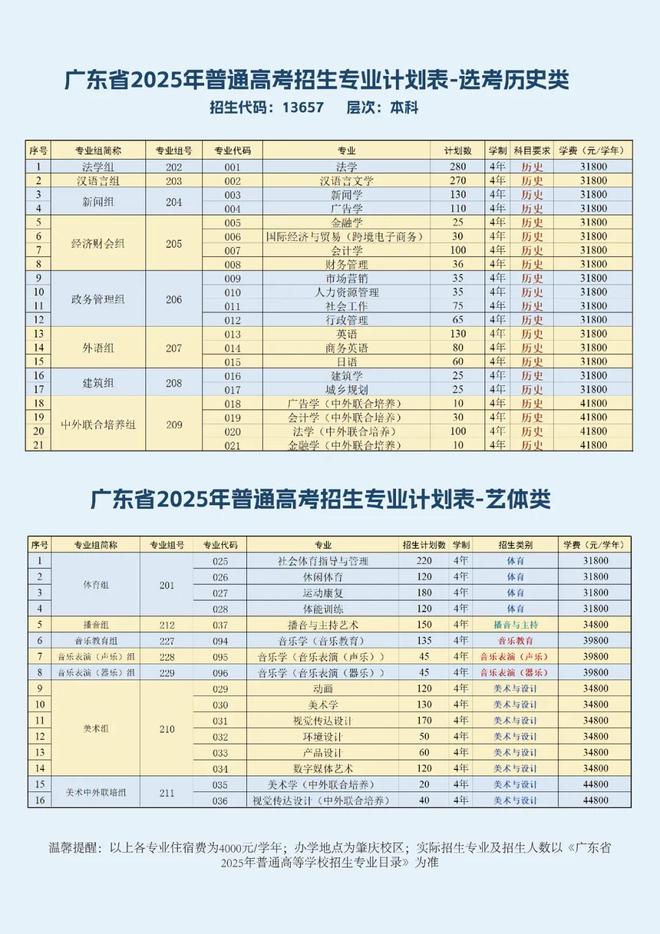 开设50个本科专业！广州应用科技学院，公布2025年招生计划
