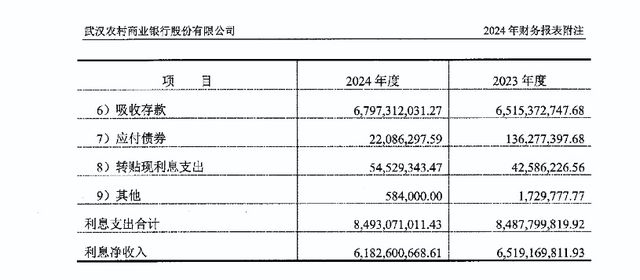 左手收购、右手抛售村镇银行！武汉农商行在下一盘什么棋？