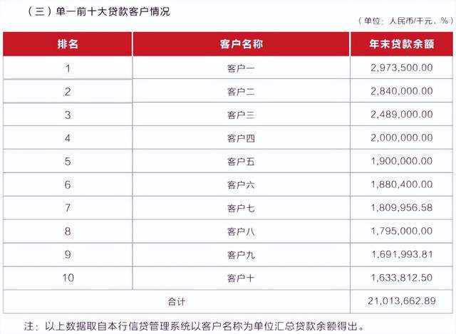 左手收购、右手抛售村镇银行！武汉农商行在下一盘什么棋？