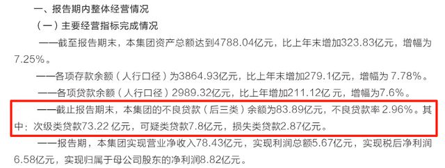 左手收购、右手抛售村镇银行！武汉农商行在下一盘什么棋？