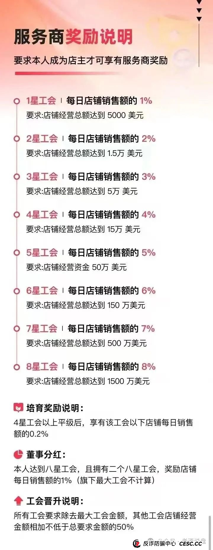 深度解码 “优哩哩”：从运营模式看起，实锤其资金盘骗局真面目！