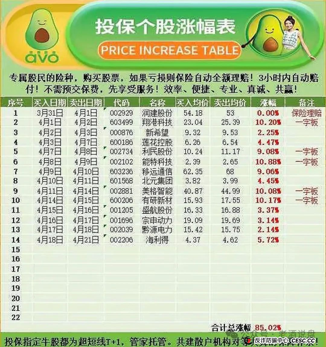 “安我股保”股票跟单资金盘，操盘手林新天圈钱几千万！即将崩盘跑路！