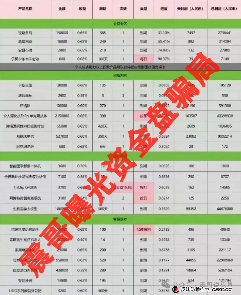 启迪医疗未来音（康启源）真要凉？震哥带你扒开资金盘骗局的画皮！