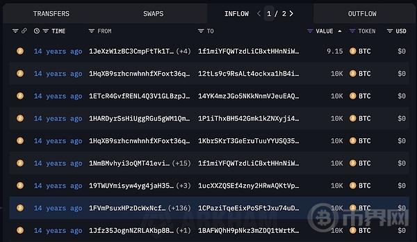 史上最大“中本聪时代”比特币转移：市场该警惕吗？