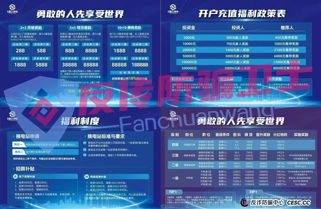 旧的不去新的不来!,BRIGC,AIDAV2,E智云换电,guinness,中巴光伏这11个新项目涉嫌非法集资、传销诈骗,正在掏空你的钱包! 旧的不去新的不来!,BRIGC,AIDAV2,E智云换电,guinness,中巴光伏这11个新项目涉嫌非法集资、传销诈骗,正在掏空你的钱包!