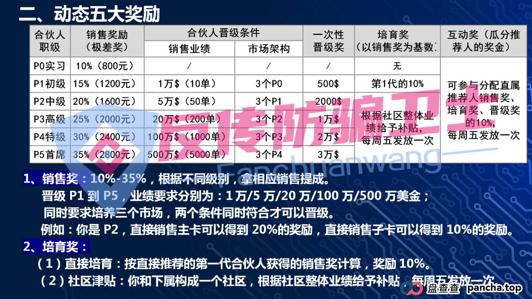 收网了！龙盈宝，布鲁交易所，新质AI，ABCC，优科创，普惠科盈（中盛国际），AP优卡（AP支付），AC生活这几个资金盘项目正在陆续关停，再不撤就来不及了！