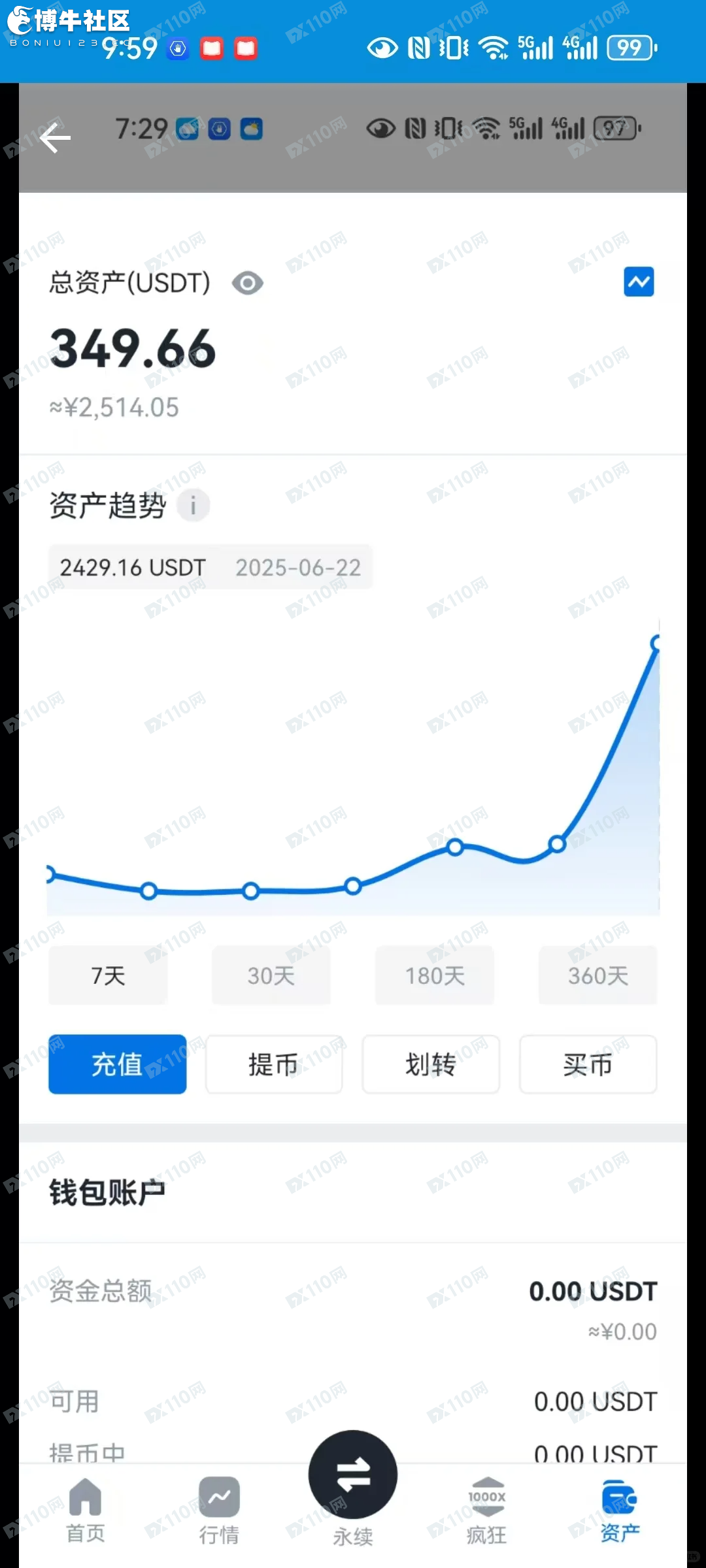 迪普洛T-pro野鸡平台只能冲不能提