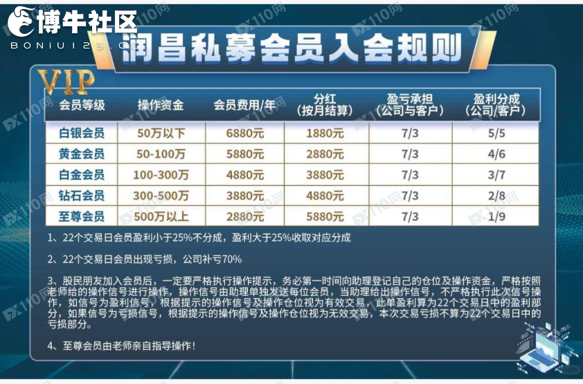 打着润昌私募的名义进行诈骗(杀猪盘) 打着润昌私募的名义进行诈骗(杀猪盘)