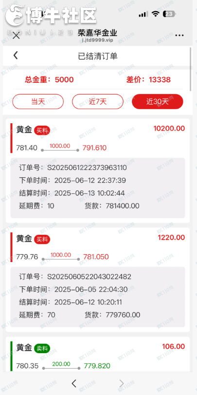 黄金预定价被骗，数字都是空数字。