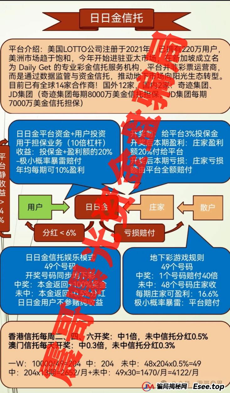 震哥带你扒皮“日日金”:这场高收益骗局是怎么割韭菜的? 震哥带你扒皮“日日金”:这场高收益骗局是怎么割韭菜的?