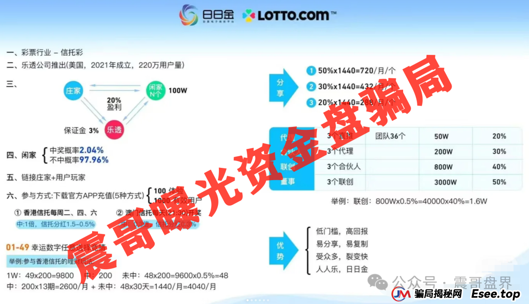 震哥带你扒皮“日日金”:这场高收益骗局是怎么割韭菜的? 震哥带你扒皮“日日金”:这场高收益骗局是怎么割韭菜的?