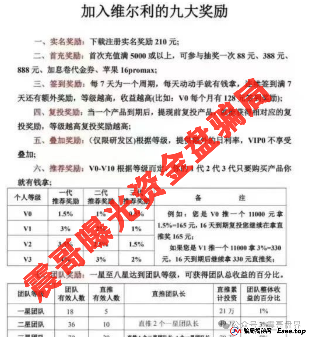 香港维尔利资金盘骗局即将崩盘，已经单割好几条线，不拉人就被割