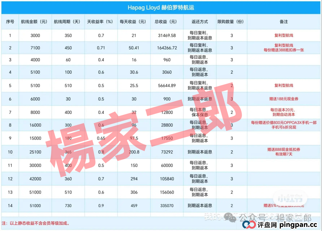 "套牌赫伯罗特航运"资金盘卷土重来:又一场注定崩盘的骗局! "套牌赫伯罗特航运"资金盘卷土重来:又一场注定崩盘的骗局!