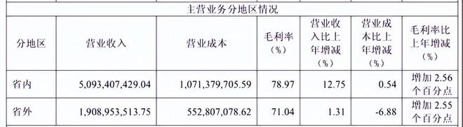 迎驾贡酒的“百亿围城”