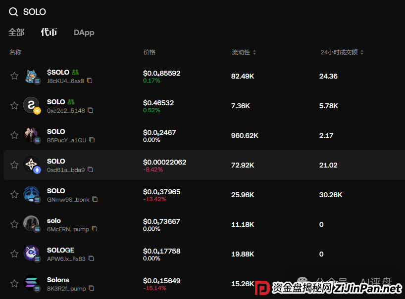 SOLO项目骗局揭秘:智能合约资金盘骗局,短命盘无疑,小心被单割! SOLO项目骗局揭秘:智能合约资金盘骗局,短命盘无疑,小心被单割!